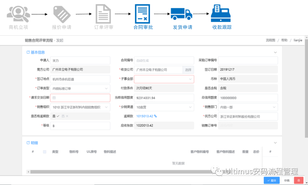 安码LTC销售管理流程解决方案