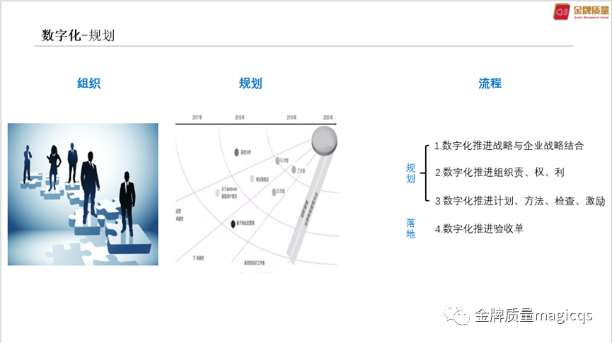 如何走向数字化质量管理之路（二）