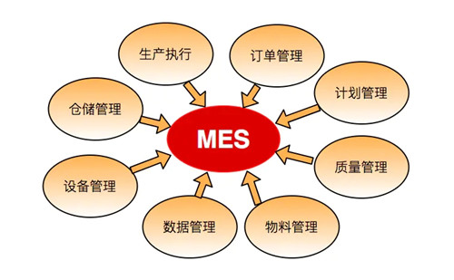 MES项目管理计划