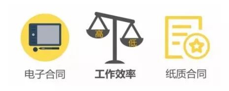 直播行业+电子合同，会擦出什么“火花”？