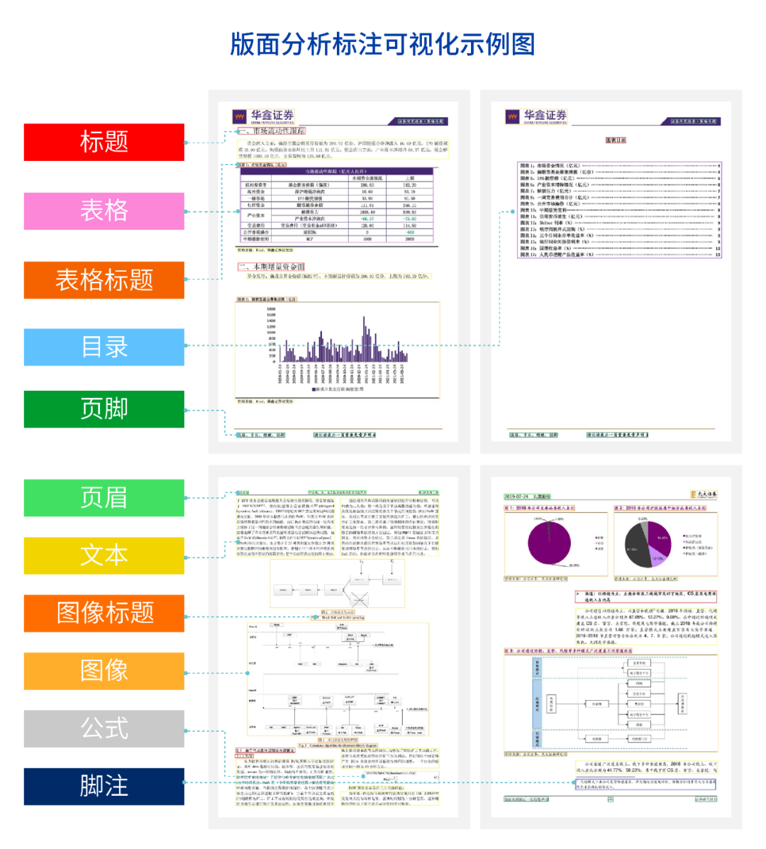 “达观杯”智能文档版面分析算法竞赛正式开赛！本届携手上海市计算机学会