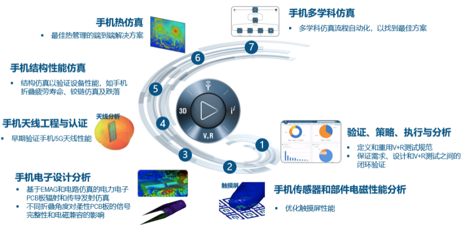 折叠屏手机，噱头还是未来手机的发展方向