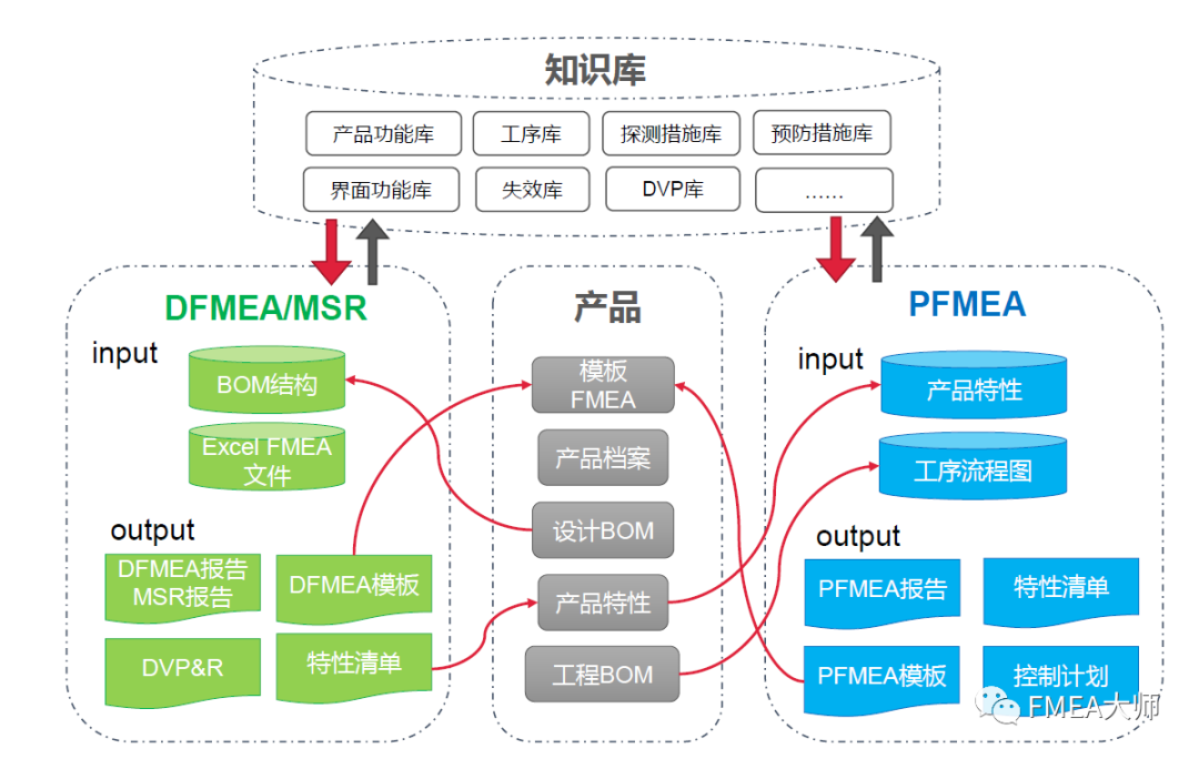 FMEA Master落地解决方案