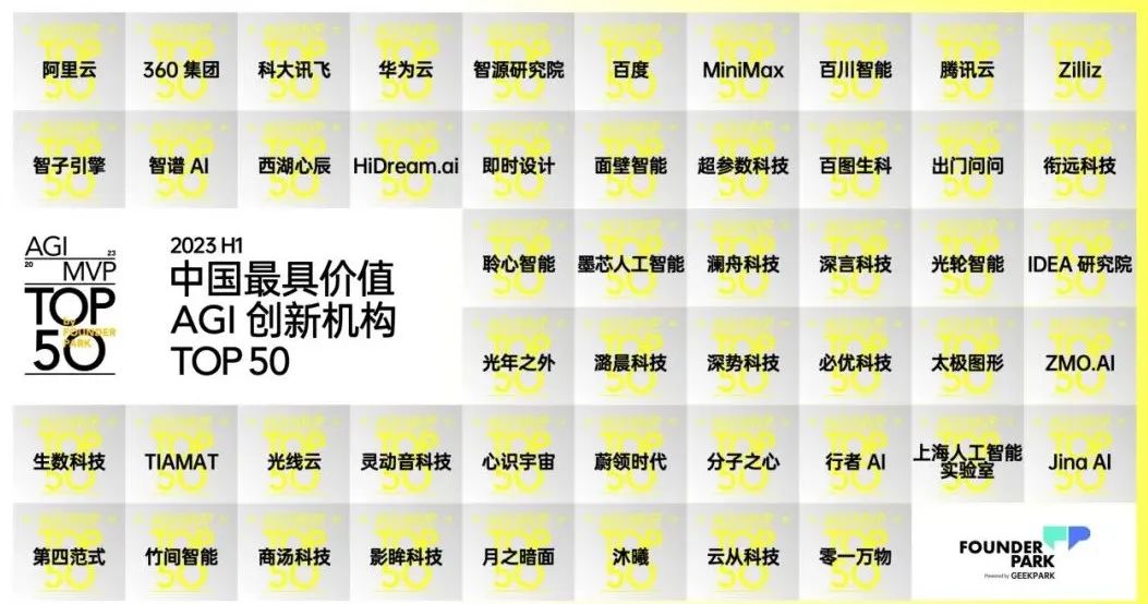 360集团入选2023“中国最具价值AGI创新机构TOP50”