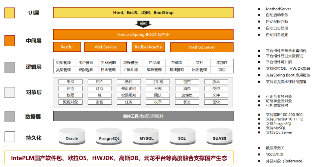 重磅发布！天喻产品全生命周期（PLM）安全可信解决方案