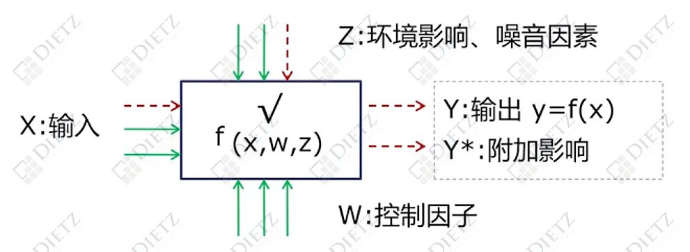 新版FMEA七步法｜第四步：失效分析及失效链