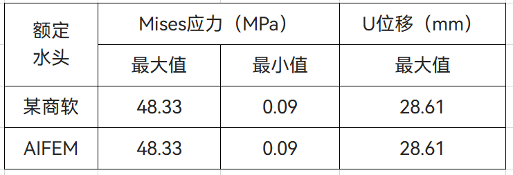 【技术】智能结构仿真软件AIFEM在旋转机械中的应用