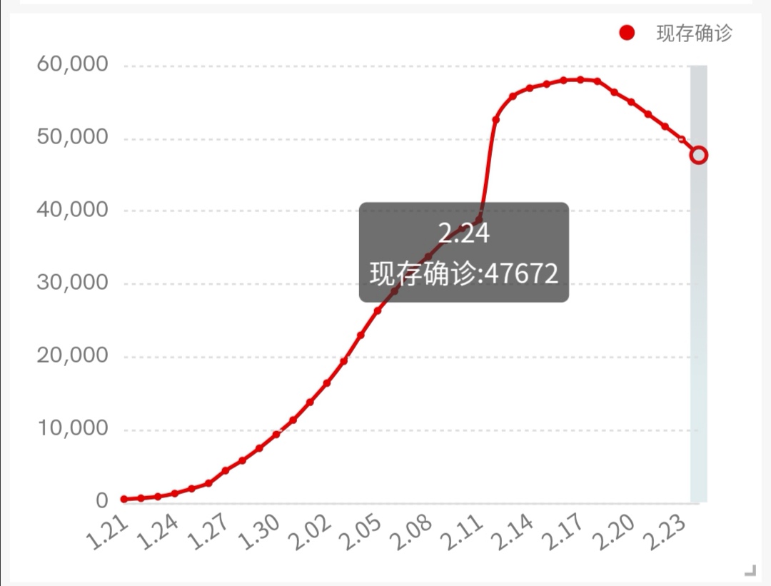 奥威BI疫情可视化