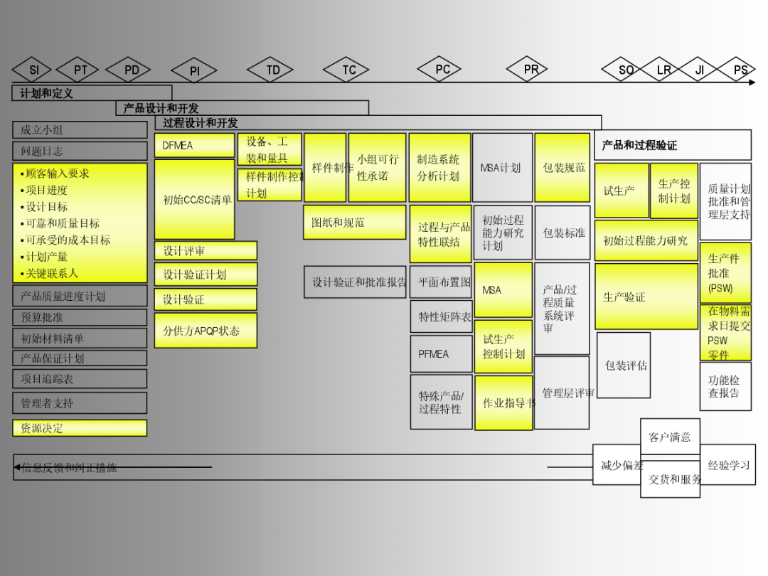 2022APQP产品质量先期规划软件合集