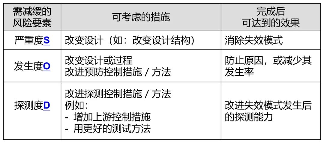 在PFMEA中如何落实优化？