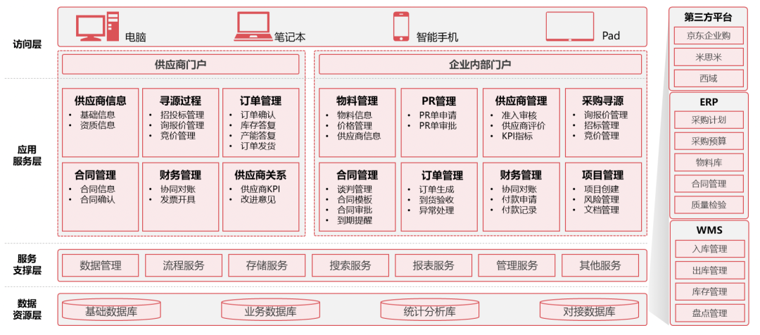 精耕采购供应链，方正璞华与客户共成长