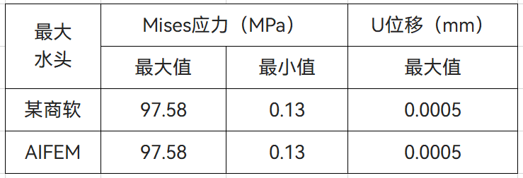 【技术】智能结构仿真软件AIFEM在旋转机械中的应用