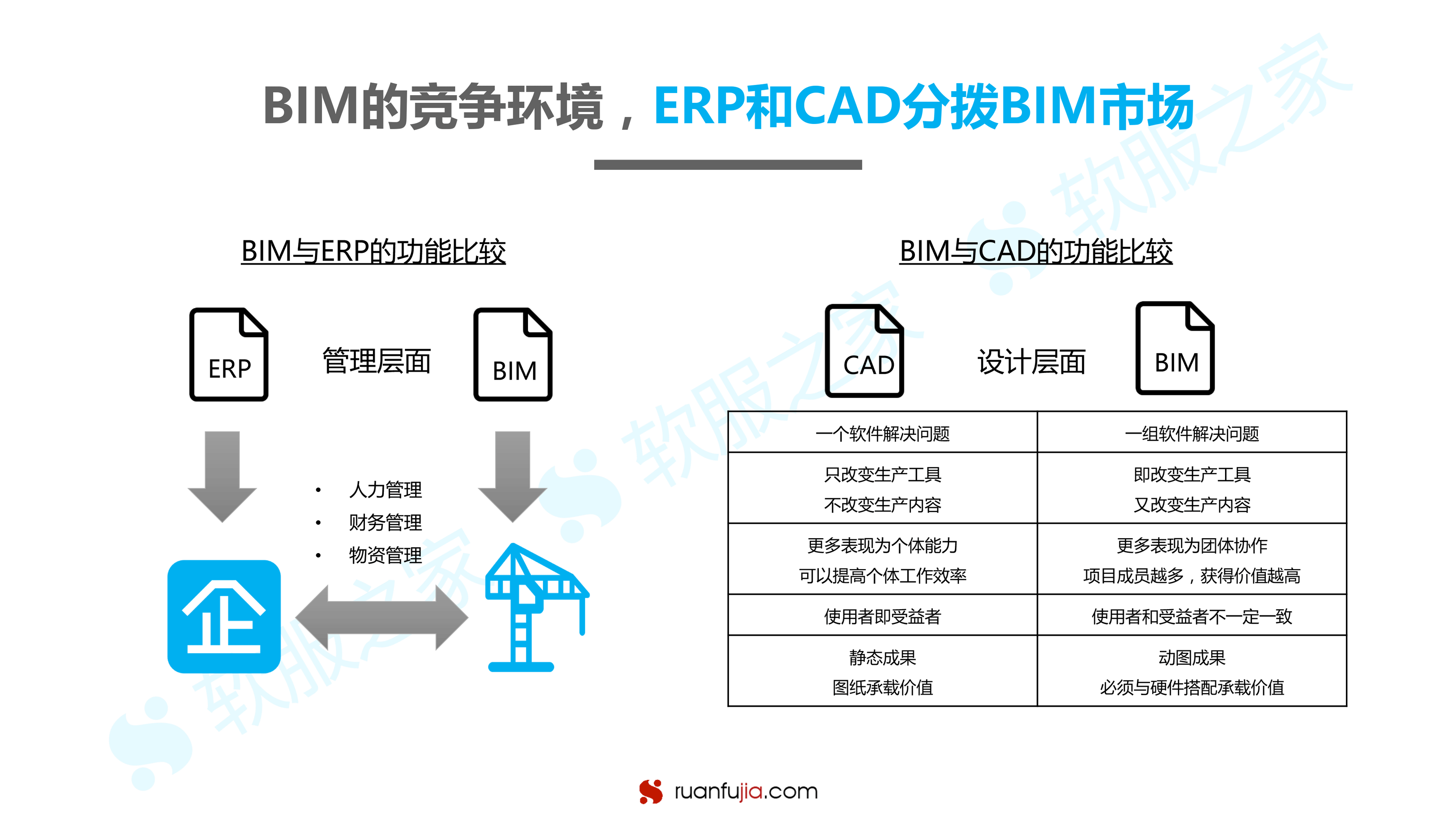 BIM研究报告-14