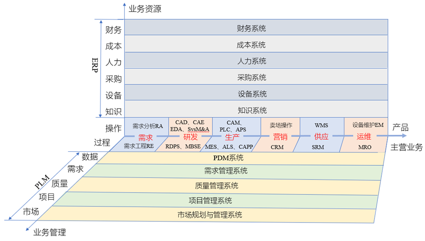 如何理解：数字化转型是数字技术驱动的业务变革