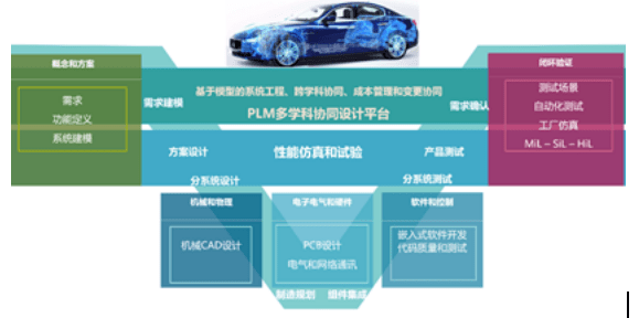 数字化解决方案-汽车行业数字化工厂建设