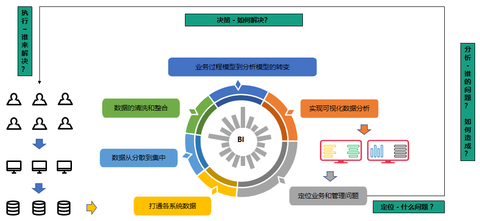 如何给高层领导做好一次BI项目总结汇报 —— BI 项目汇报的思维框架和五大要素