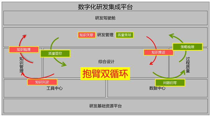 研发数字化转型第一跳：精益转型