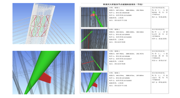 获奖近10项！鲁班工程管理数字平台在香溪河斜塔斜拉桥项目上的应用与实践