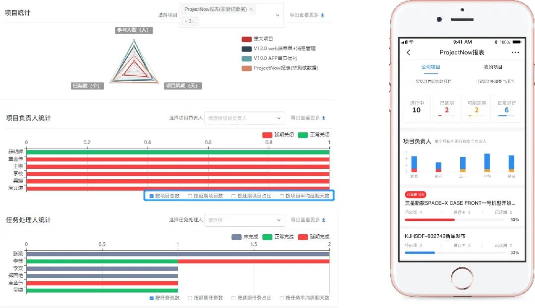 制造企业如何快速缩短新品开发项目管理周期？