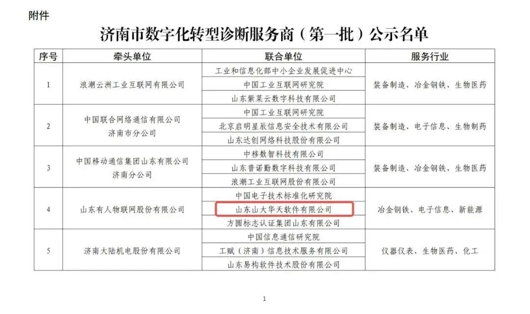 华天软件邀您参与济南市中小企业数字化转型诊断服务