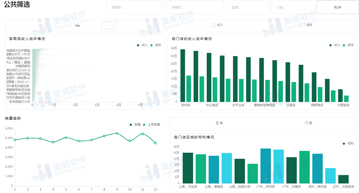 智能数据分析软件,OurwayBI