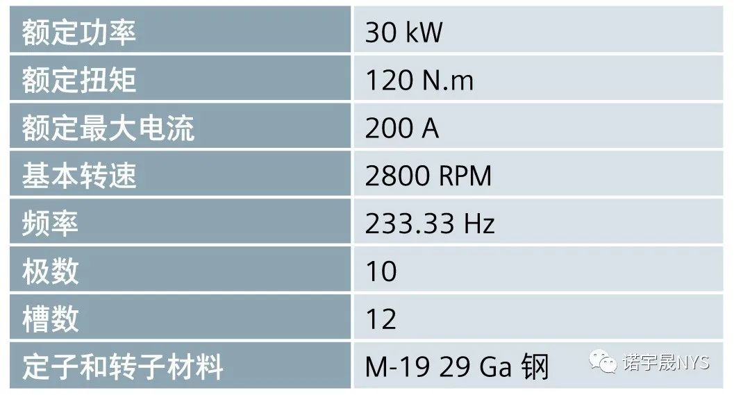 在电磁装置仿真中融入磁滞模型的作用