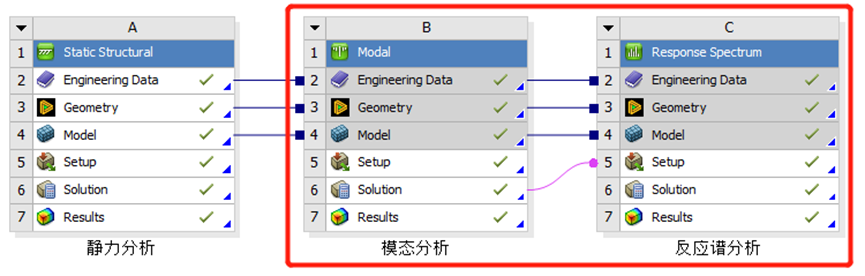 基于抗震规范GB50011的ANSYS抗震仿真分析