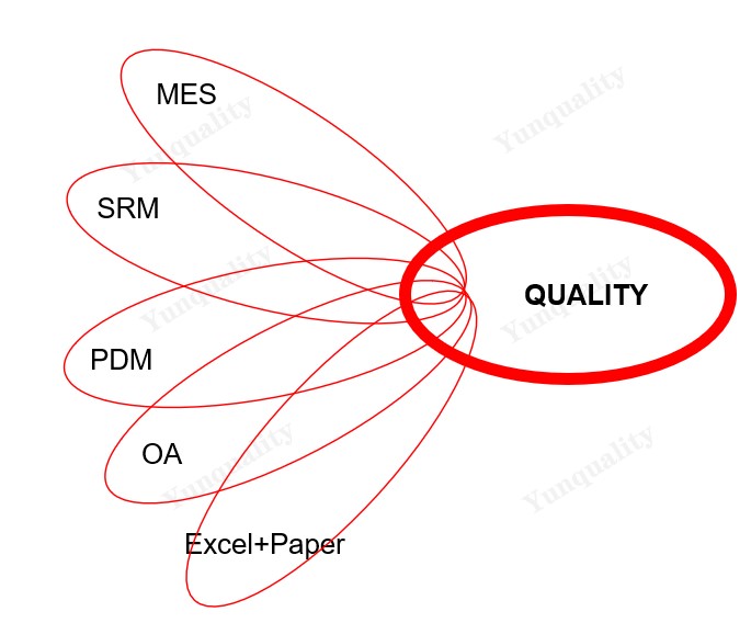 不同质量管理平台