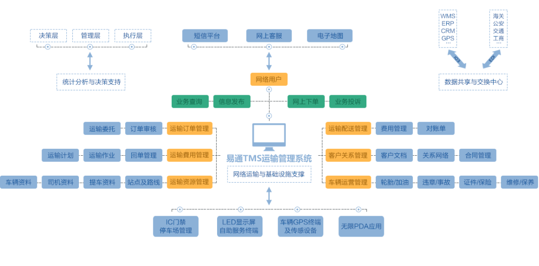 2022国内TMS运输管理系统排行榜