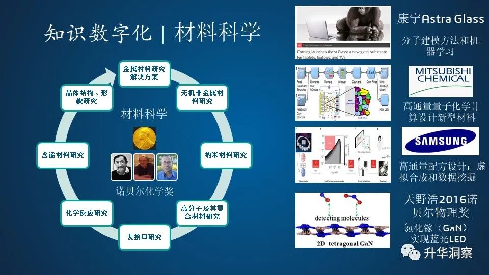 半导体行业数字化转型的最佳实践