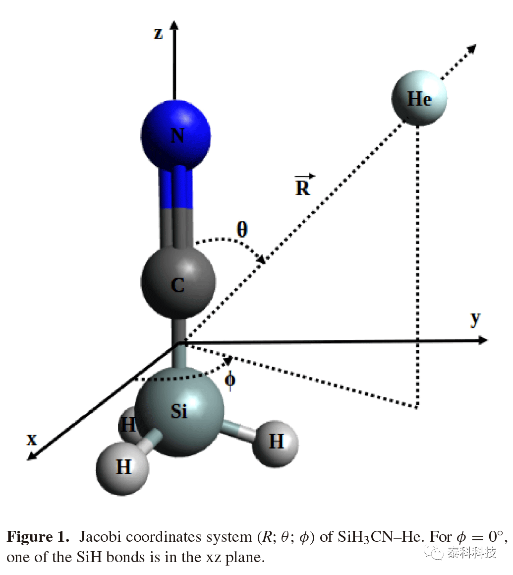 【MOLPRO应用实例】突尼斯科学学院Abdelhak Jrad教授成果：氰化硅(SiH3CN)在氦原子作用下的非弹性散射