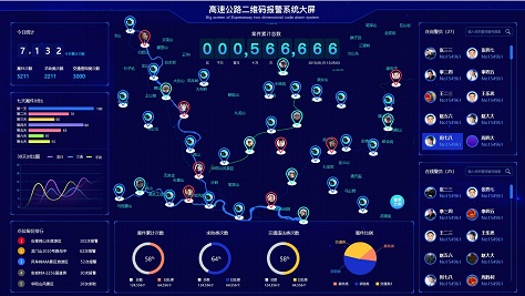 公安合成作战系统！智慧警务情指行一体化建设解决方案