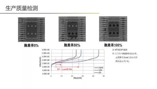 热数字孪生体之功用解密