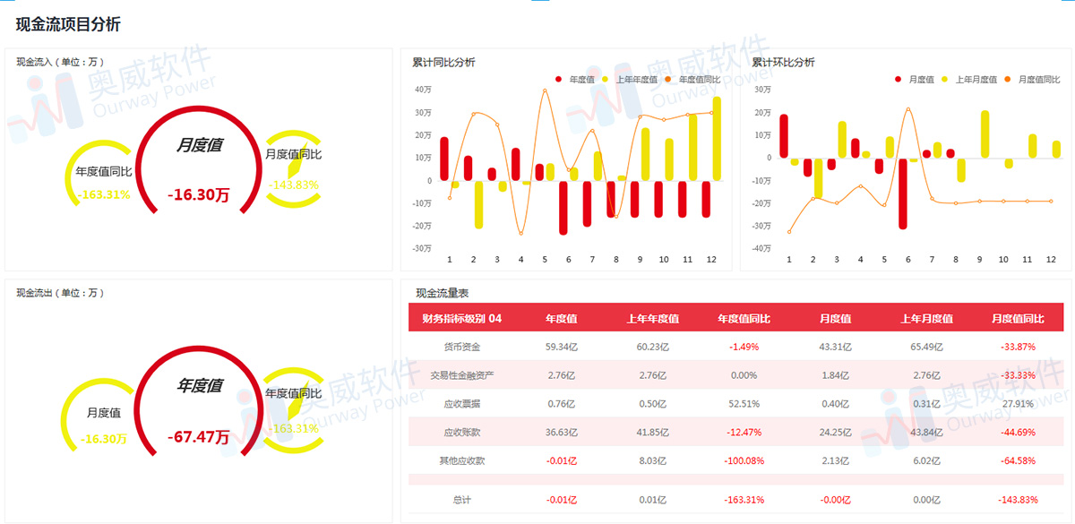 金蝶专用BI方案,奥威BI系统