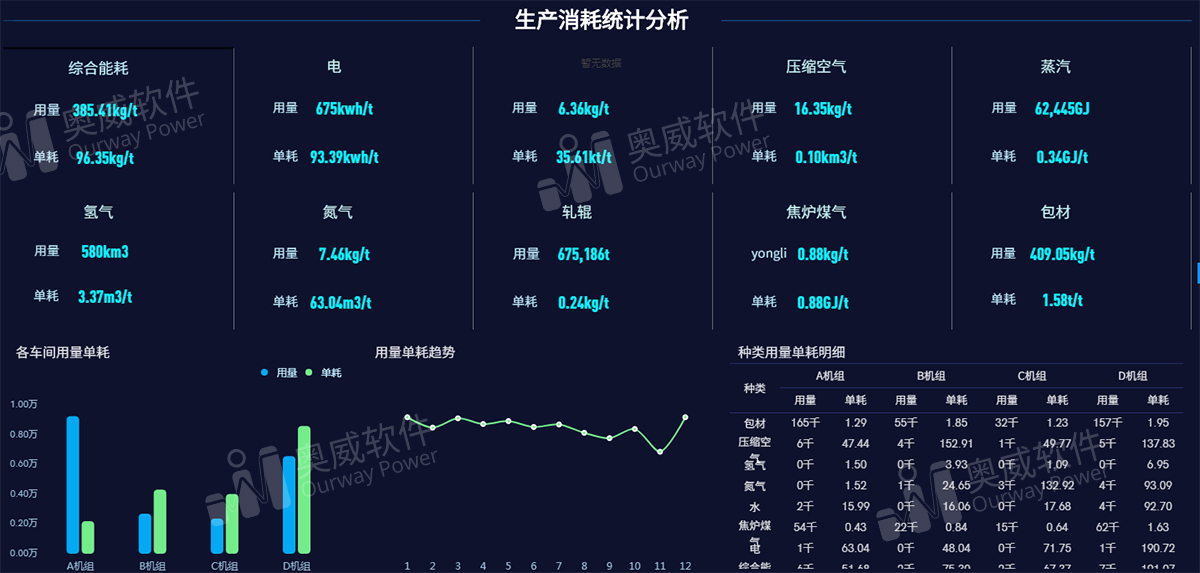 数据可视化工具