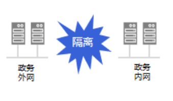 助力政务/医疗机构提“智”增效，360亿方云推出文件跨网摆渡方案