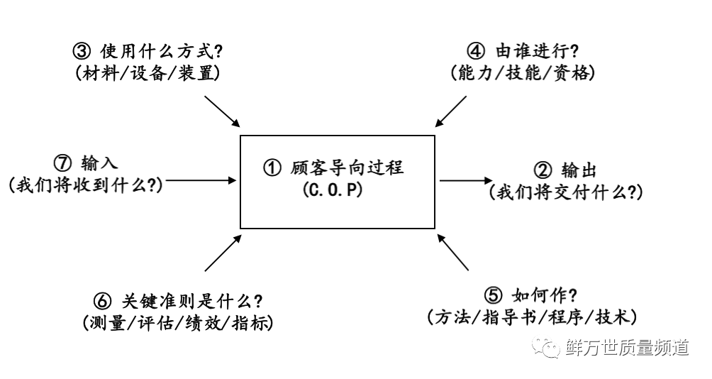 如何运用乌龟图进行审核？