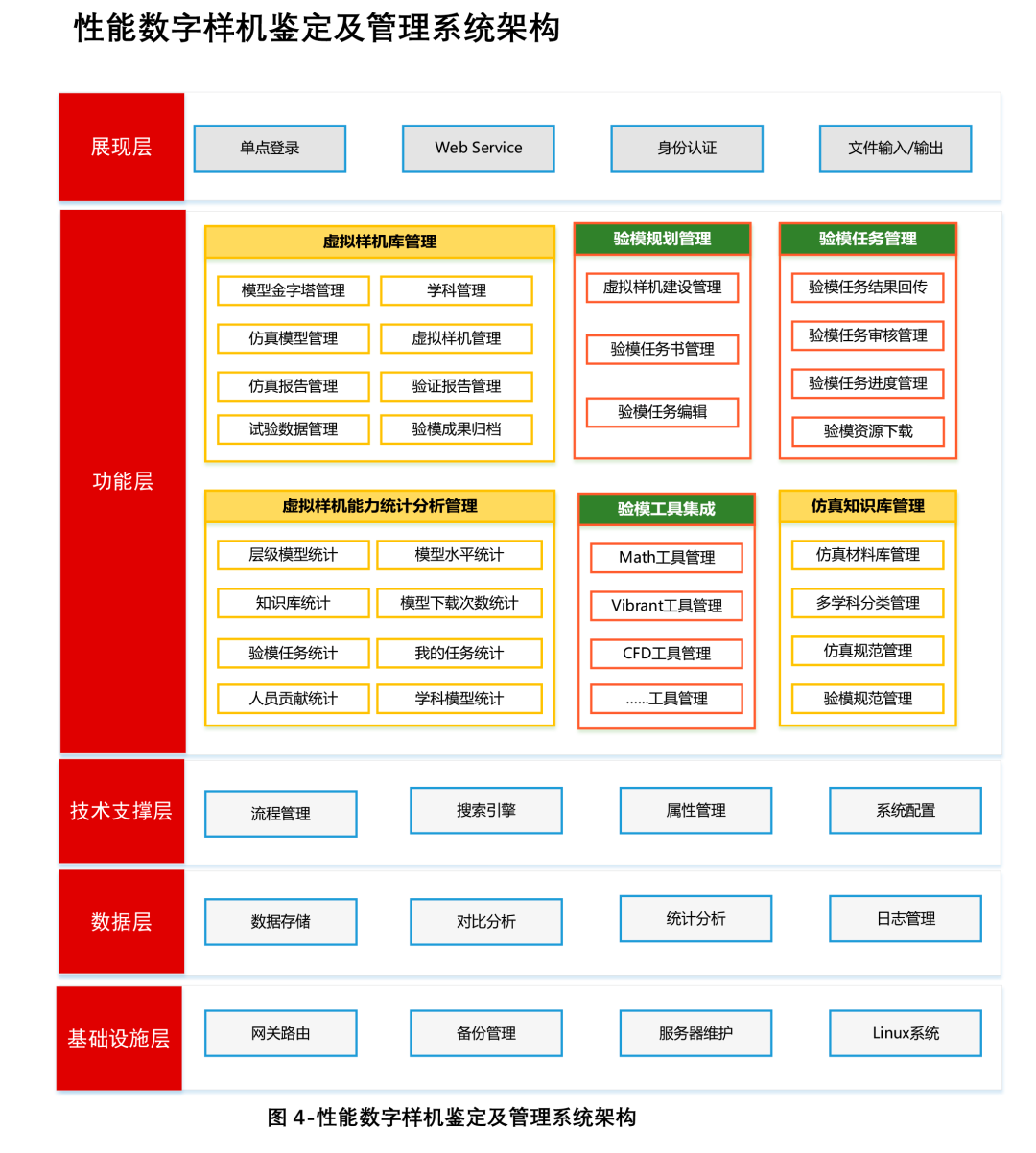 安怀信：基于性能数字样机的数字样机交付解决方案