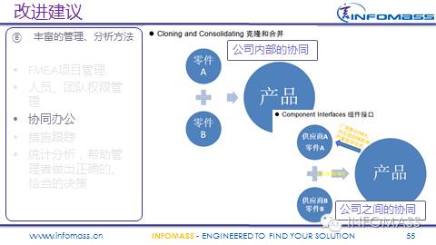 FMEA在某整车厂的实施现状及改进建议