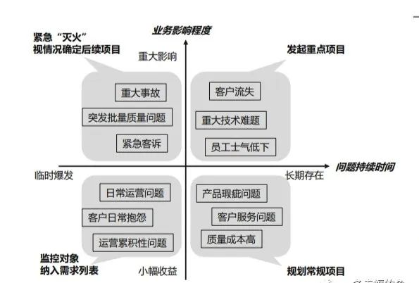 长安汽车“6sigma助力供应链数字化转型”沙龙分享