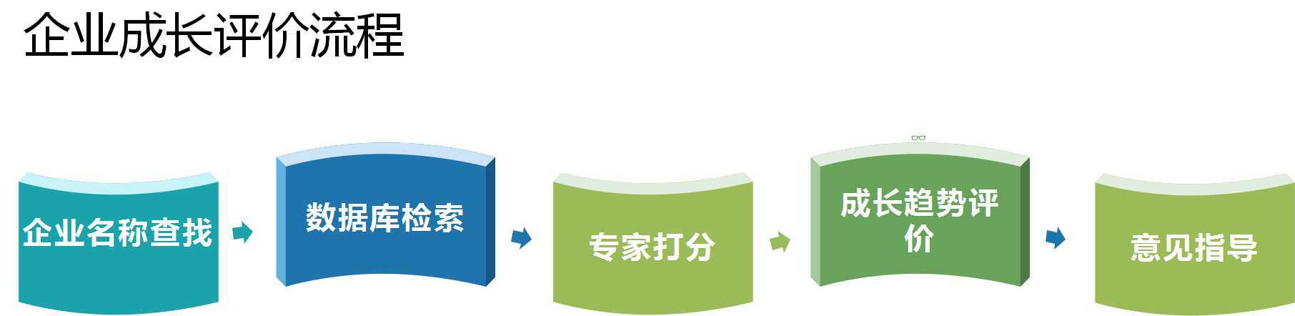 企评家打造最全面的企业评价系统! 选企业软件 上软服之家