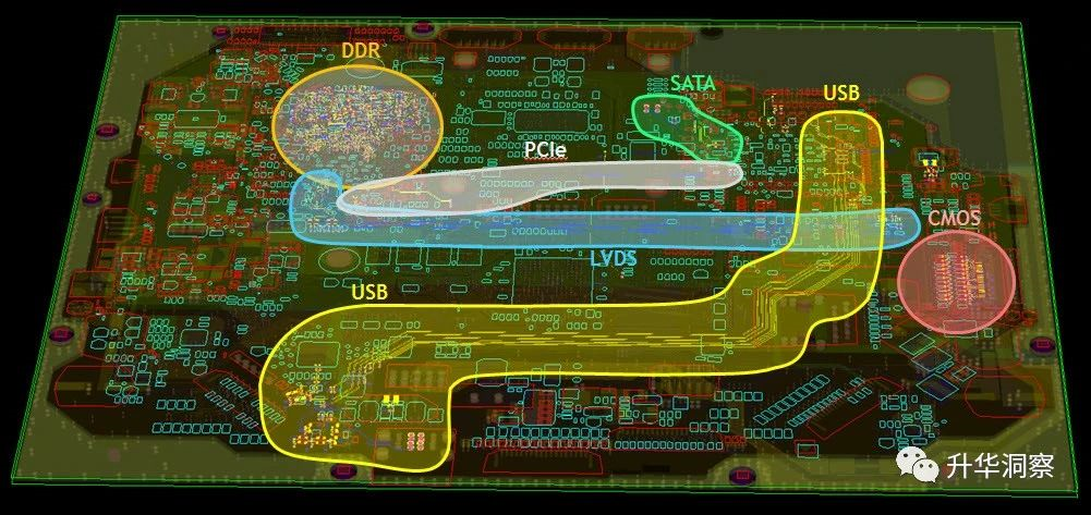 PCB多物理场仿真