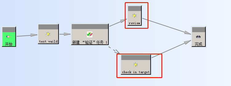 工作流程中验证任务的使用