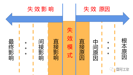 【技术分享】新版FMEA隐含的正确打开方式