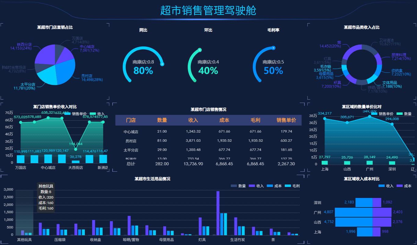 奥威BI数据可视化分析