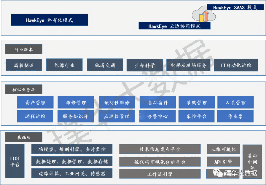 璞华大数据产品入选中国信通院“铸基计划”