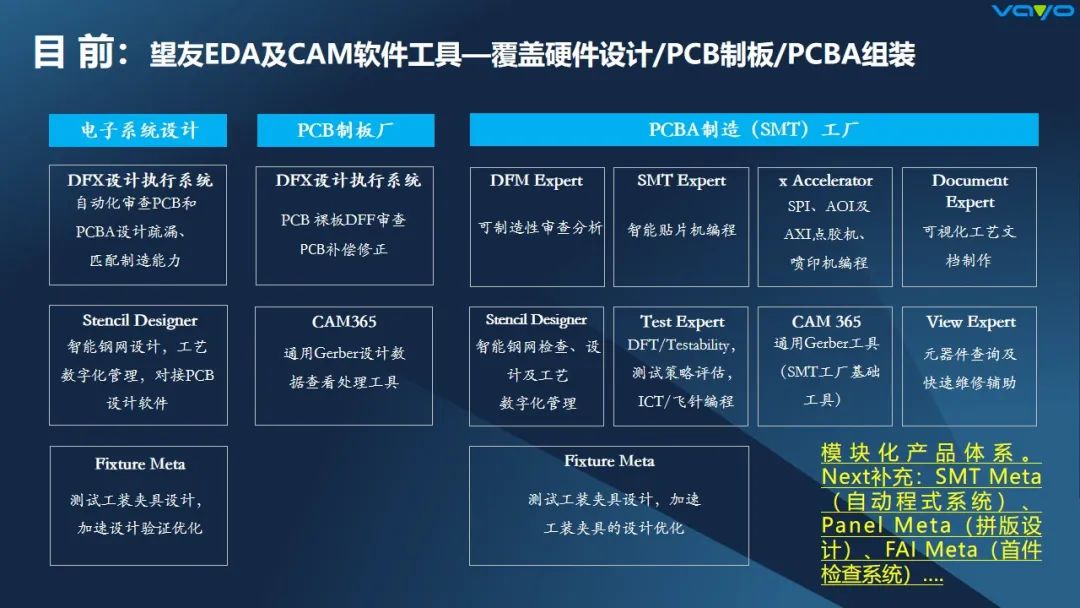 2023先进电子制造技术研讨会火热进行中......