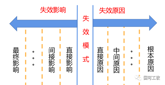 【技术分享】新版FMEA隐含的正确打开方式