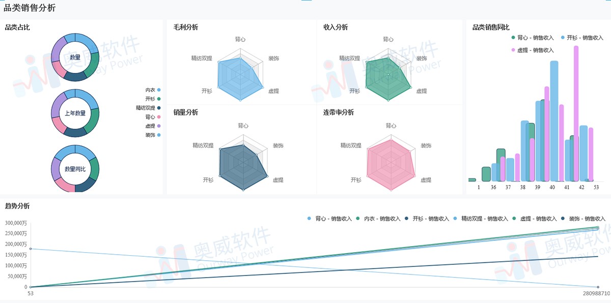 数据可视化分析平台