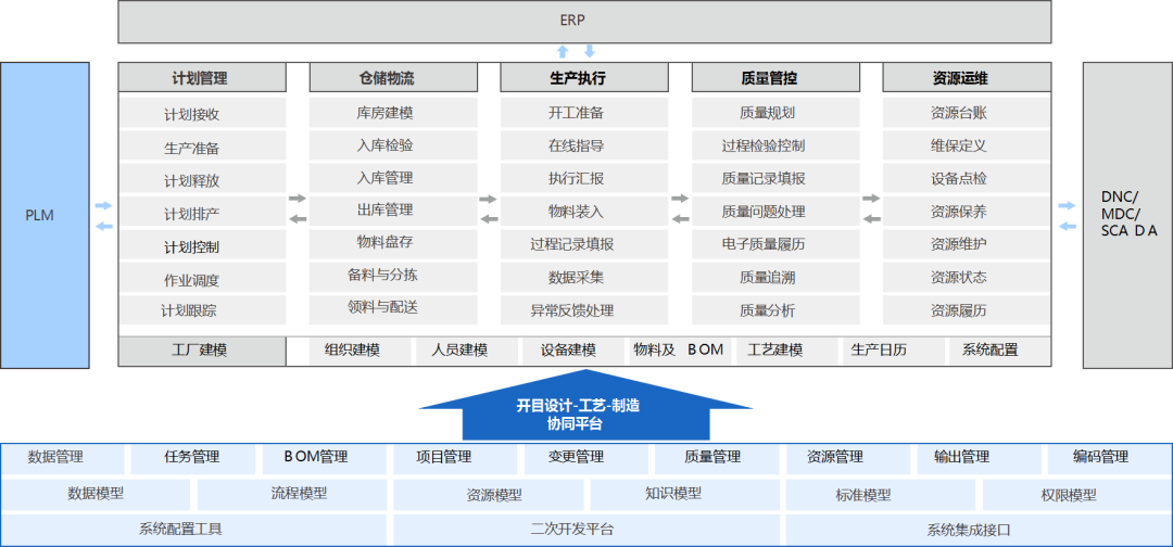 好事成双！开目与航天科工集团两家用户签约MES系统，共建数字化车间！